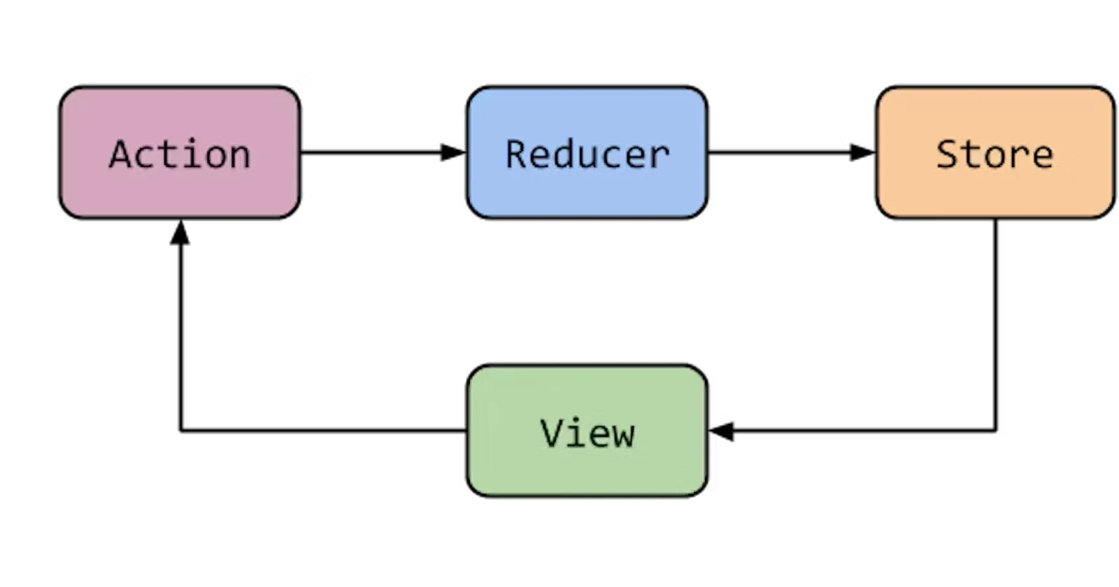 Dynamic inject Reducer - use your Reducer on demand