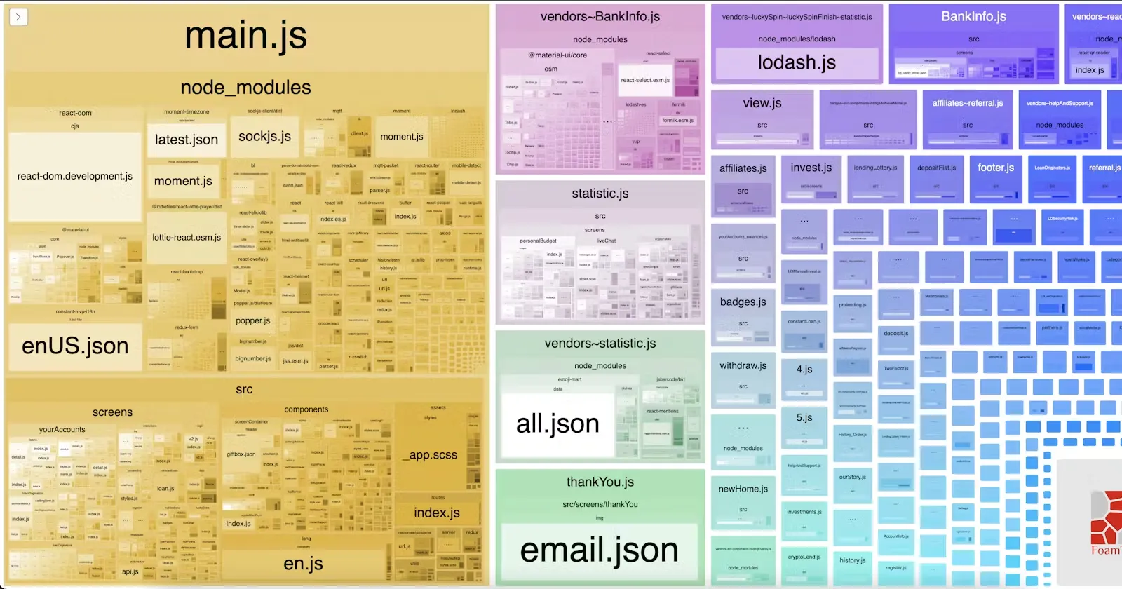 Effectively split chunk with Webpack + @loadable/components