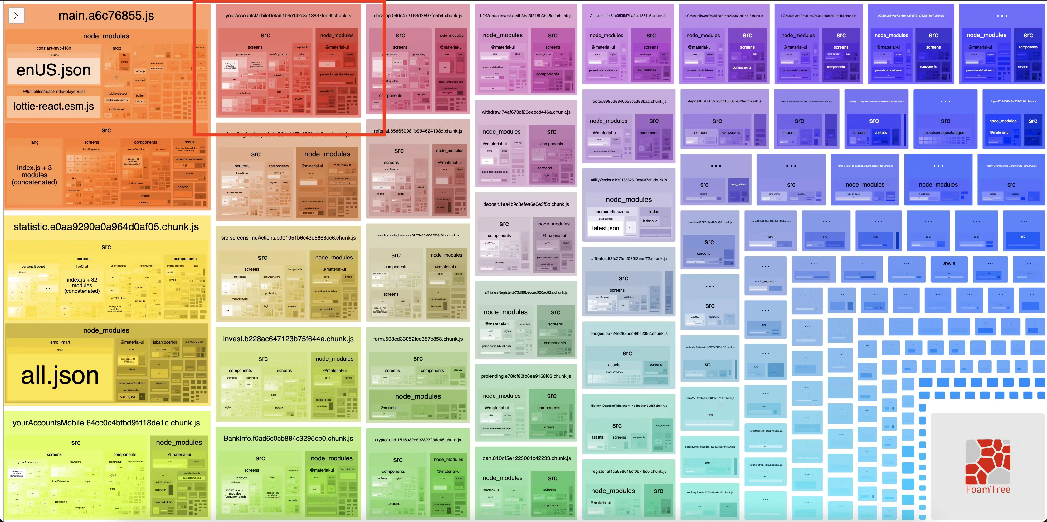 Bundle analyzer after code splitting