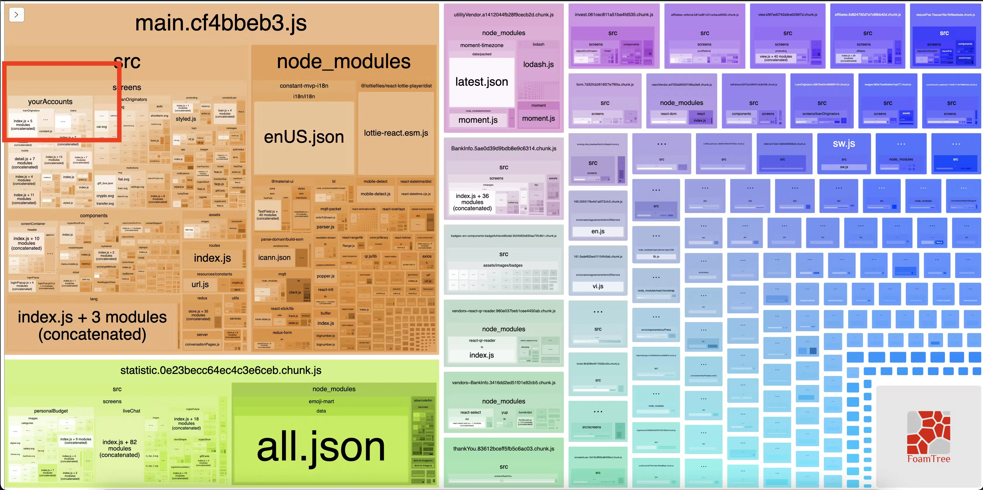 Bundle analyzer before code splitting